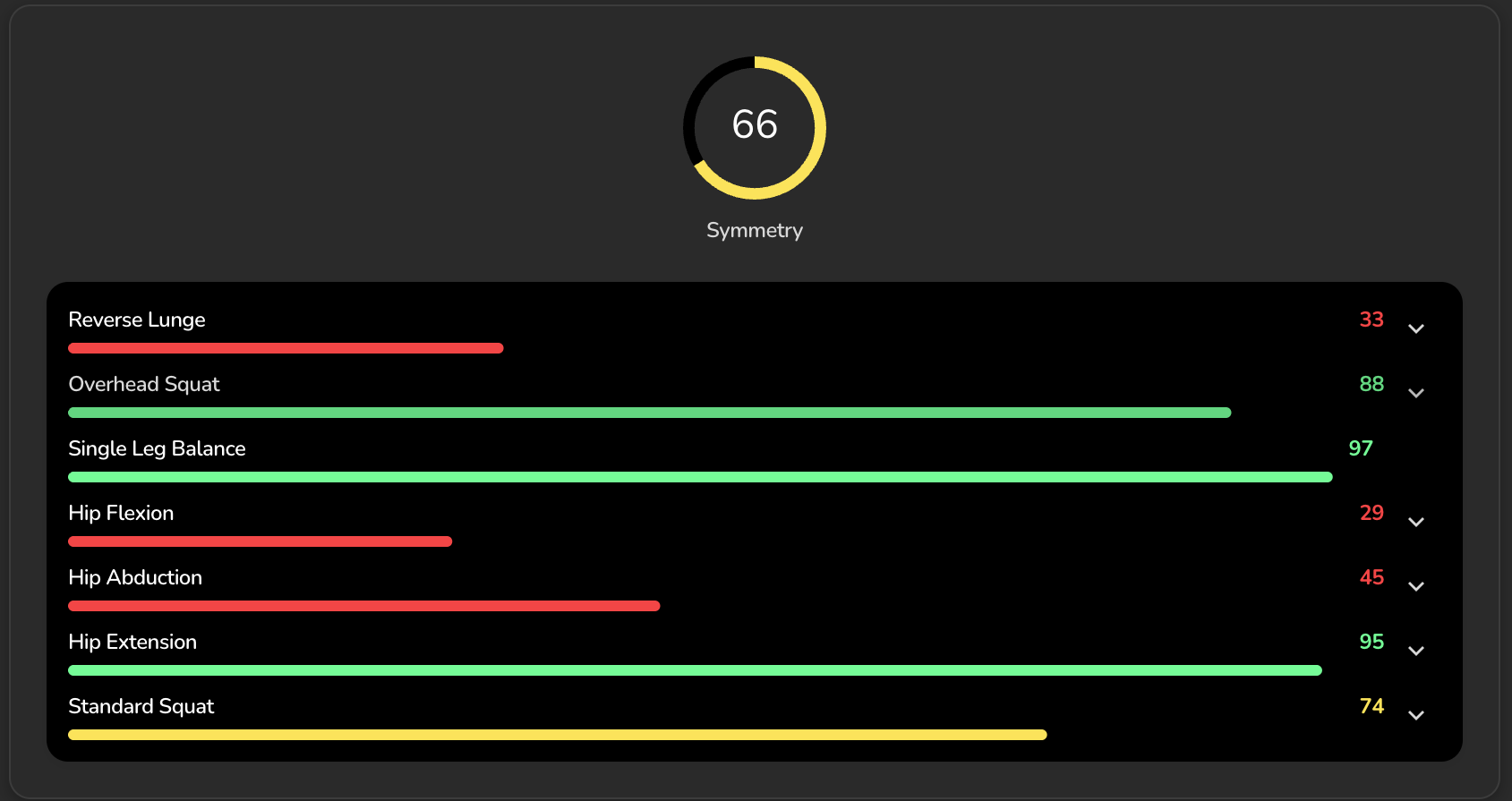App screenshot — Symmetry score breakdown across movements
